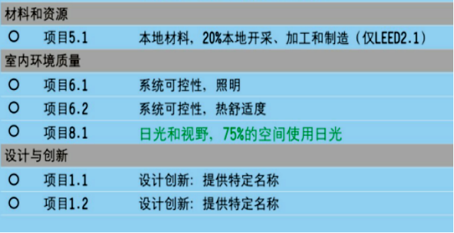 導光管采光系統對申請綠色建筑認證的作用