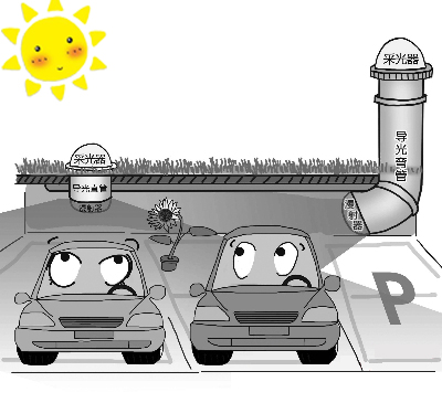地下停車場無電照明系統效果